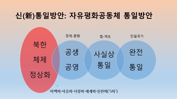 신통일방안1컷.jpg